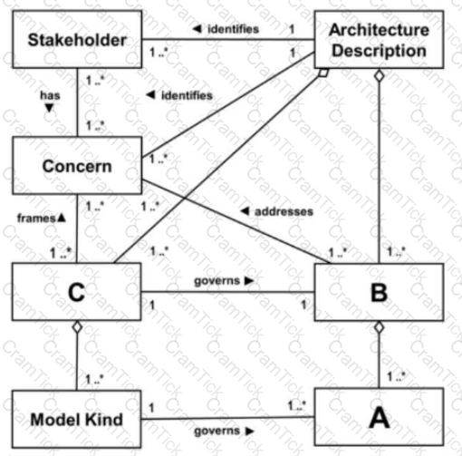 OGA-031 Question 1